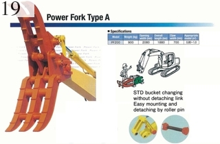 Used Construction Machine Used MUROTO MUROTO Fork Fork claw PFM200