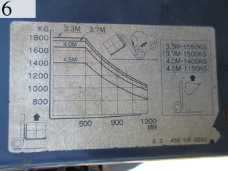 中古建設機械 中古 コマツ KOMATSU フォークリフト ディーゼルエンジン FD20-11