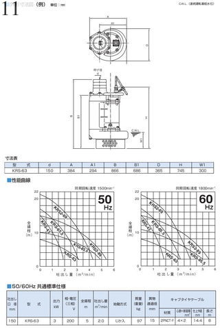 中古建設機械 中古 鶴見製作所 TSURUMI その地 その地 KRS-63