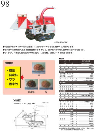 中古建設機械 中古 新ダイワ工業 SHINDAIWA 自走式シュレッダ チッパー CSD250-DC2K