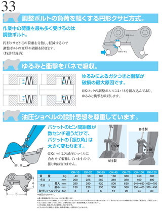 中古建設機械 中古 オカダアイヨン OKADA AIYON Ａロック・ワンタッチカプラ・クイックヒッチ 機械式Ａロック OK-70